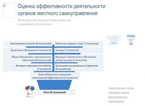 Примеры деятельности органов местного самоуправления