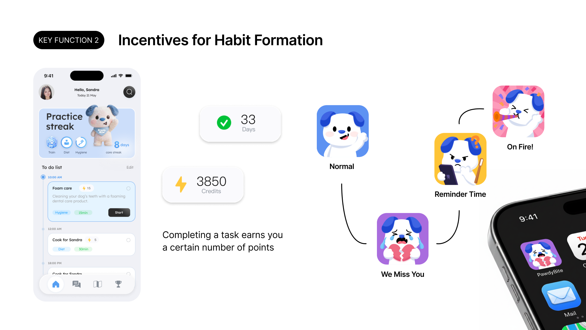 Key Function 2 — Incentives for Habit Formation