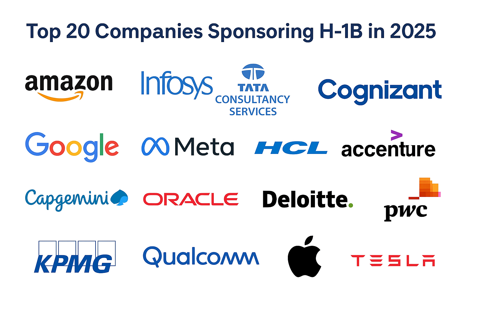Top 20 H-1B Sponsoring Companies Infographic