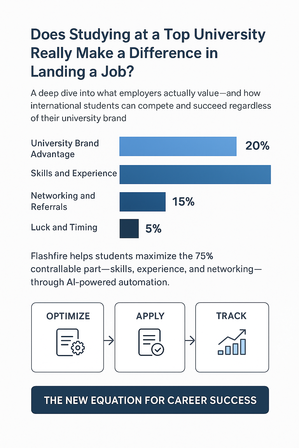 Top Skills Employers Value