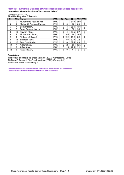 Description of my image