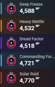 ✅9 X Champion PSN✅7 X Diamond✅32 X Black ice✅15 ESPORT skins ✅Level 355✅76 K Renown✅70 Operators✅