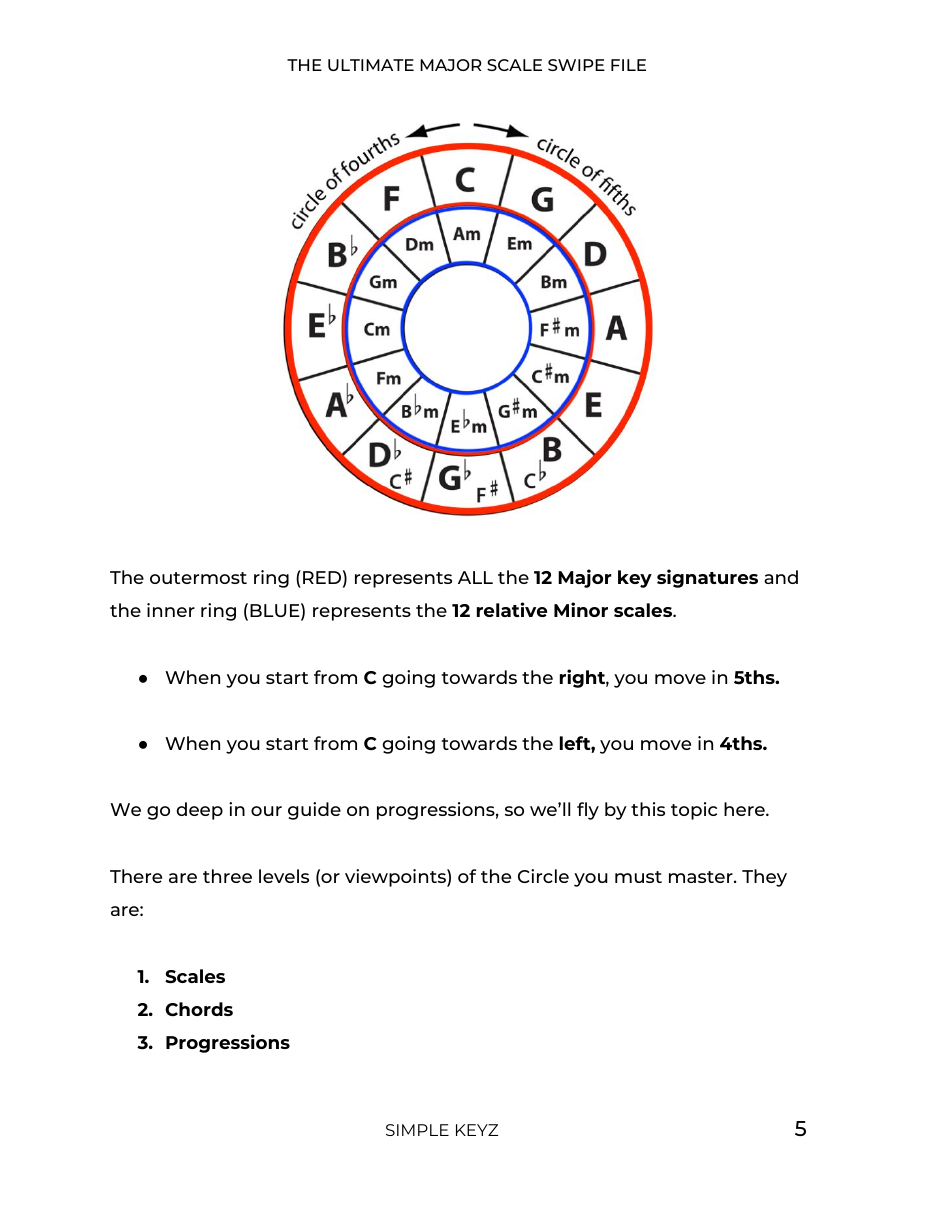 Guide page 5: the chart everything is built on