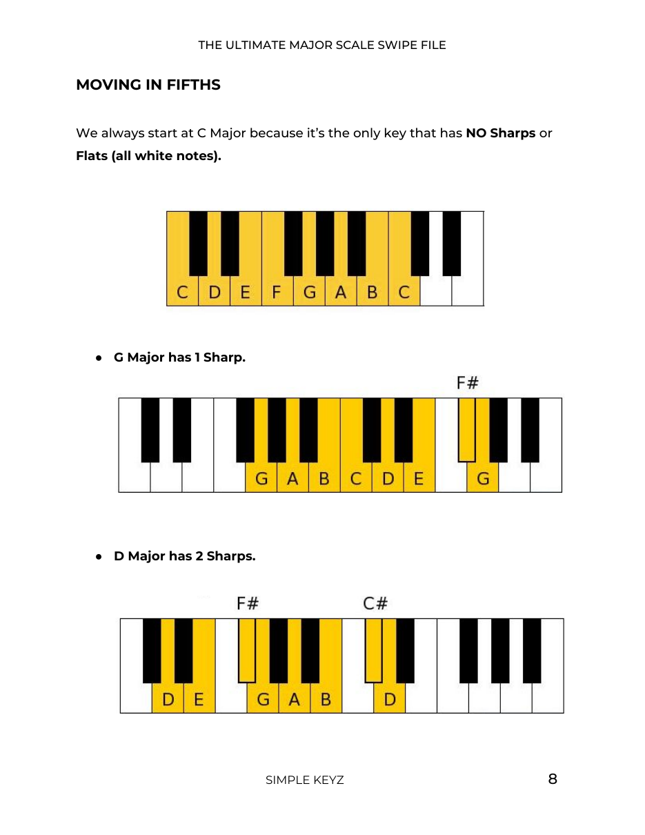Guide page 8: every scale shown on a keyboard
