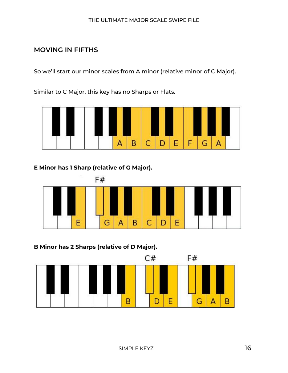 Guide page 16: the minor scales laid out the same way
