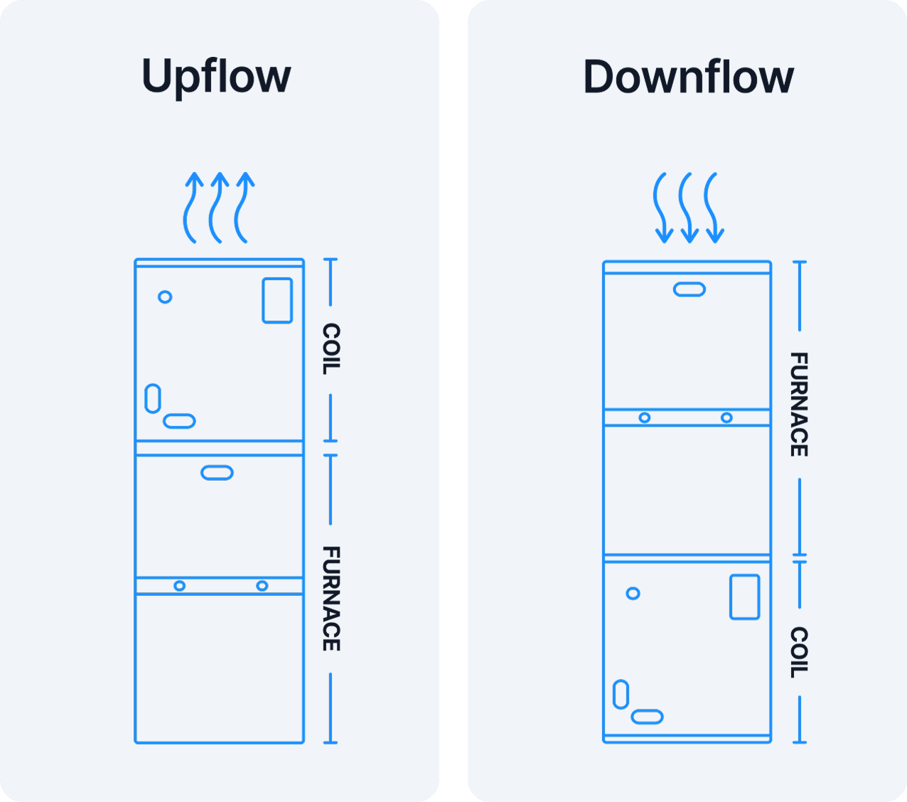 Upflow and Downflow installation