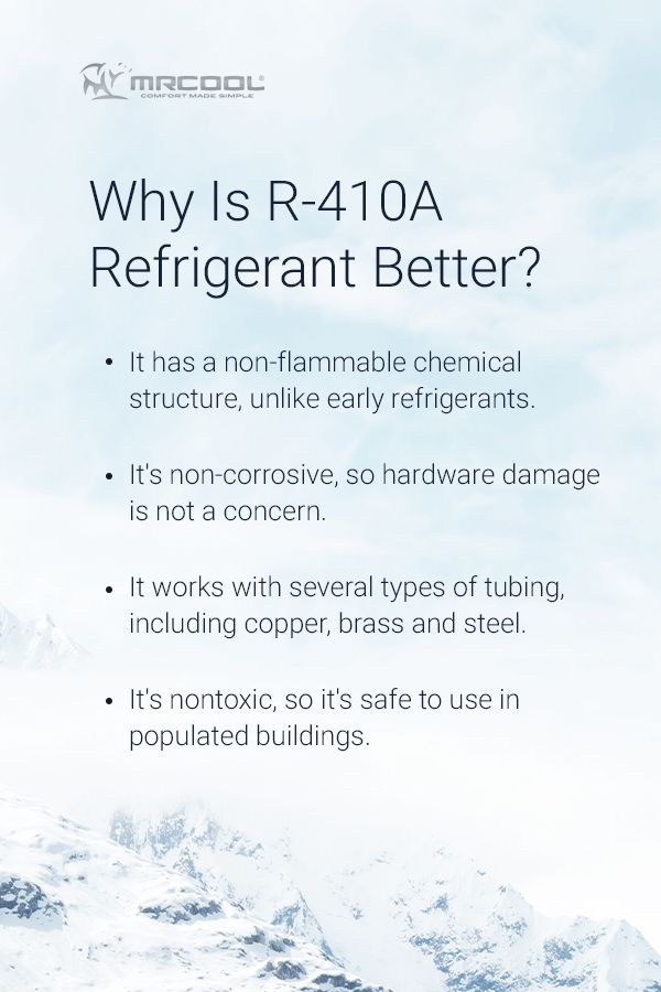 03-Why-Is-R-410A-Refrigerant-Better.jpg