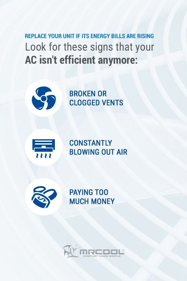 03-Replace-your-unit-if-its-energy-bills-are-rising-pinterest.jpg