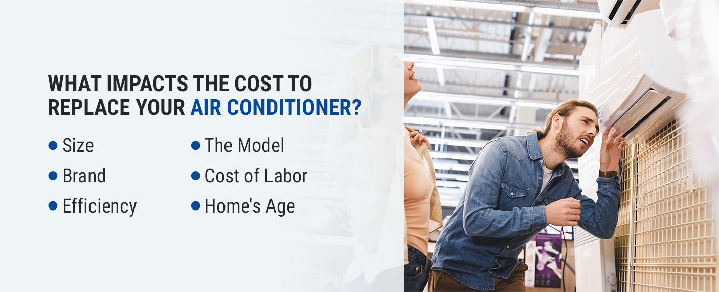 02-What-Impacts-the-Cost-to-Replace-Your-Air-Conditioner (1).jpg