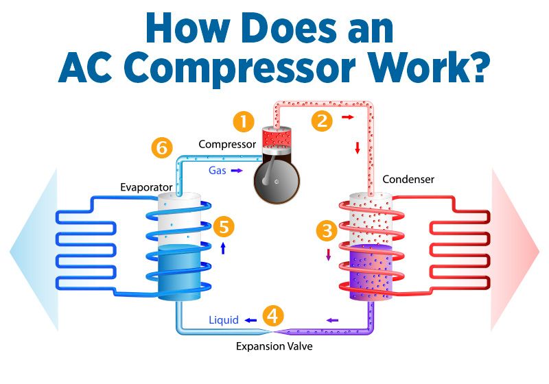 ac-compressor-how-does-it-work (1).jpg
