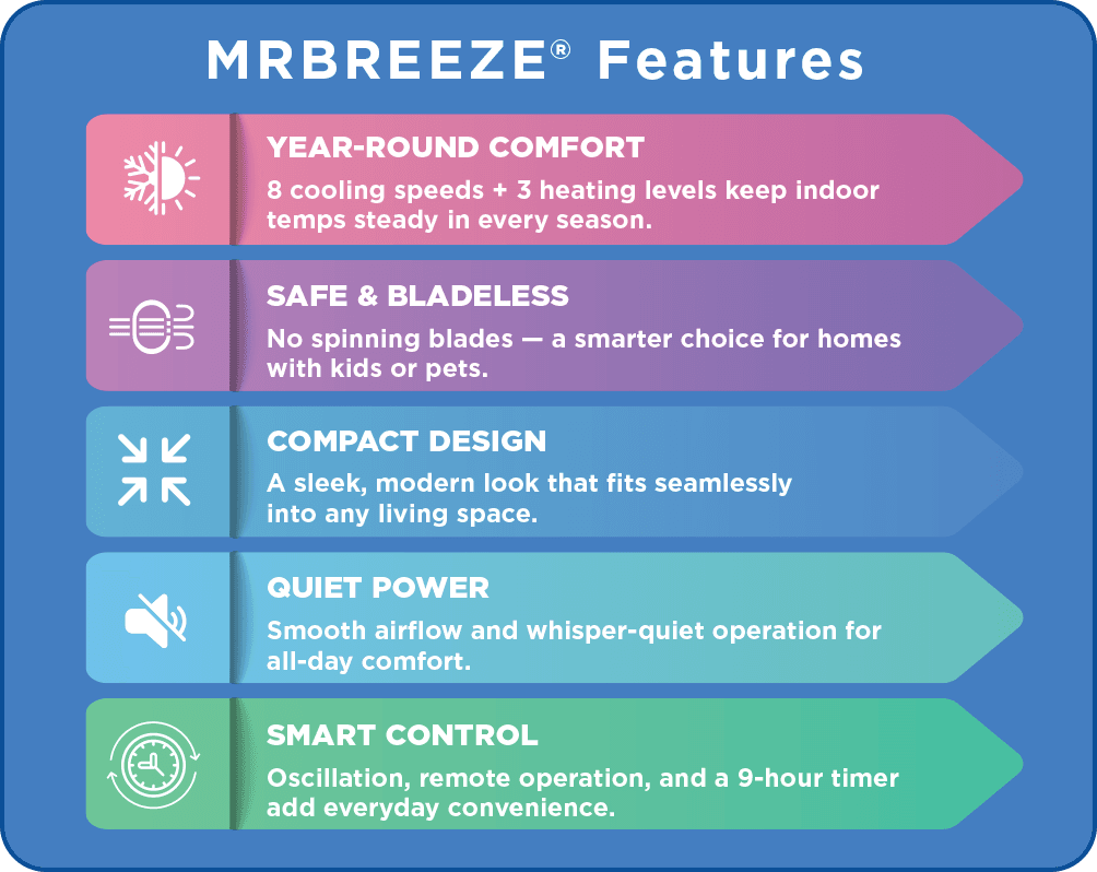 mrbreeze-features-infographic.png
