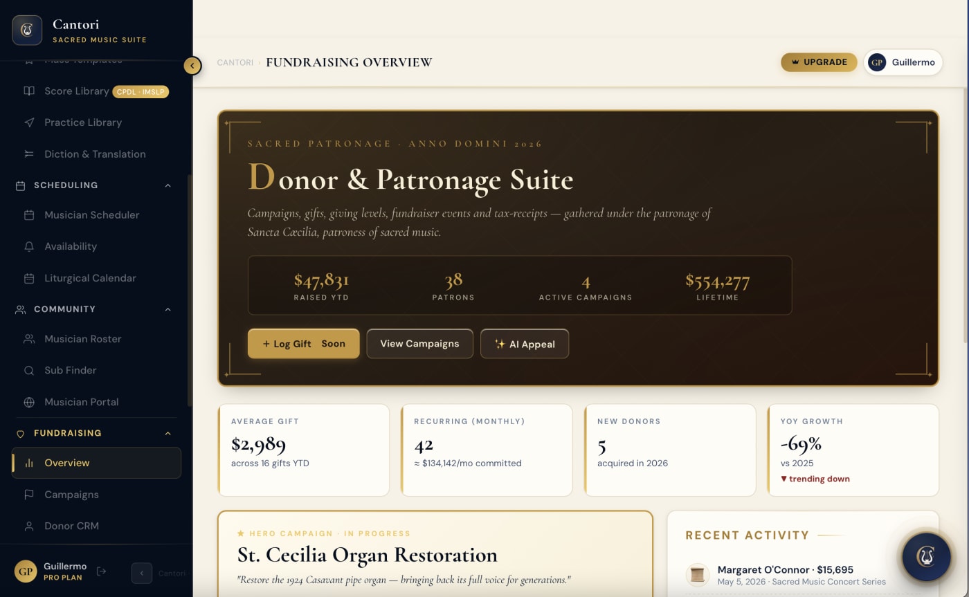 Fundraising Overview