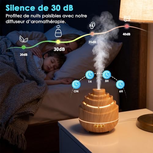 Vue 5 de Czemo Ml Diffuseur Huiles