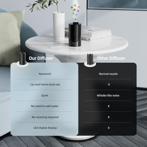 Vue 5 de Diffuseur Huiles Essentielles Voiture