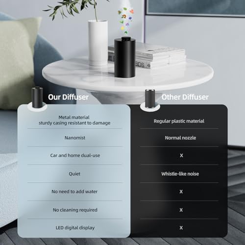 Vue 5 de Diffuseur Dhuiles Essentielles Sans