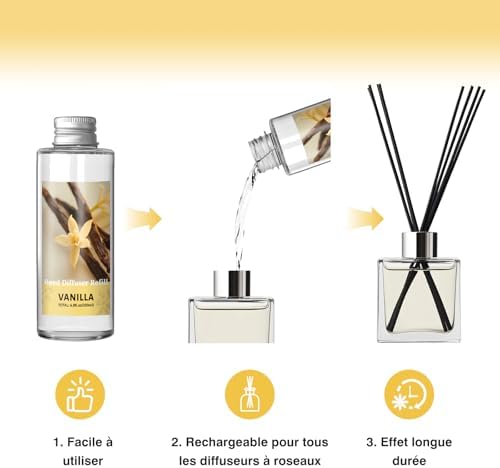 Vue 3 de Scentorini Recharge Diffuseur De