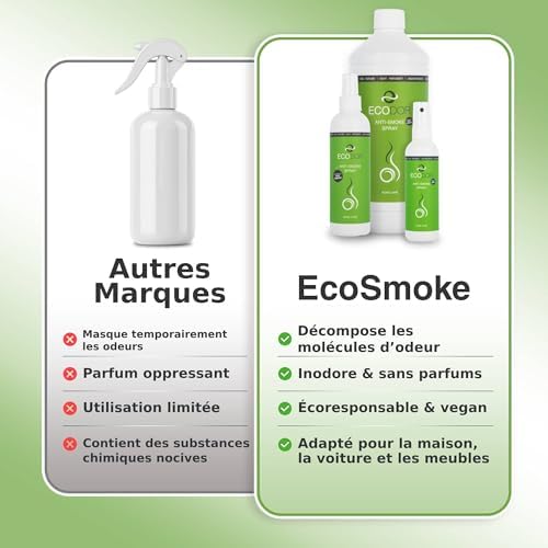 Vue 5 de Ecosmoke Ml Neutraliseur Dodeur