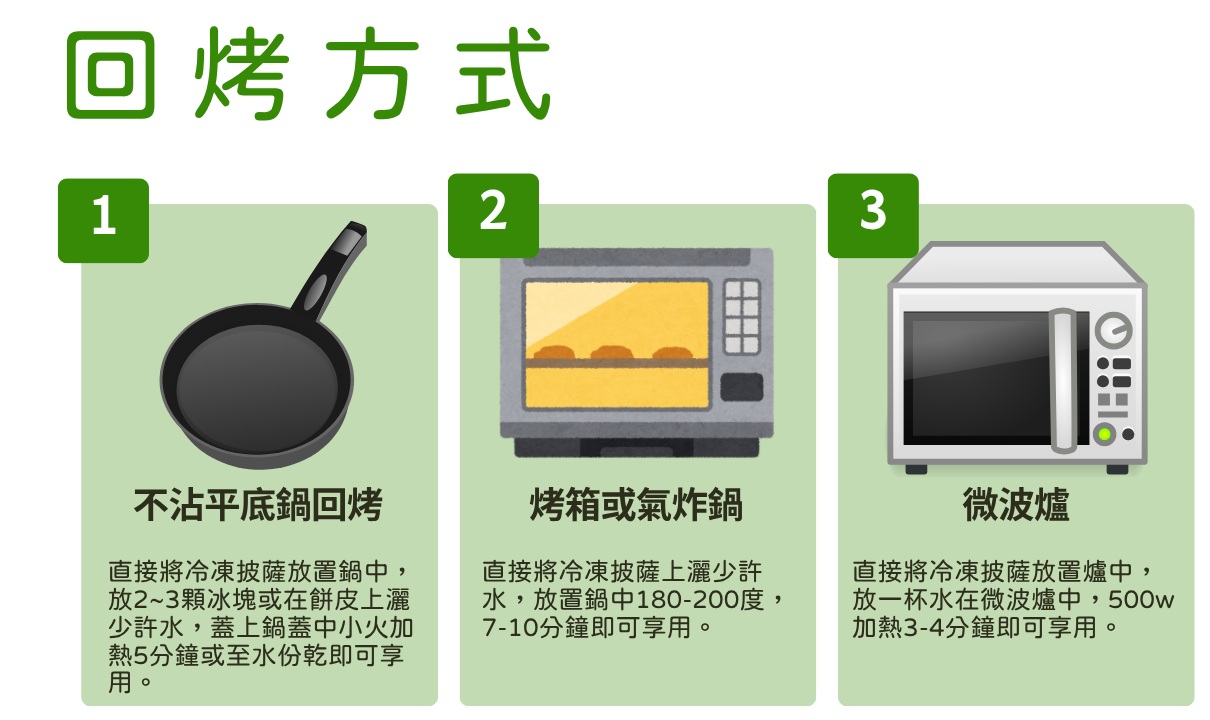 回烤方式