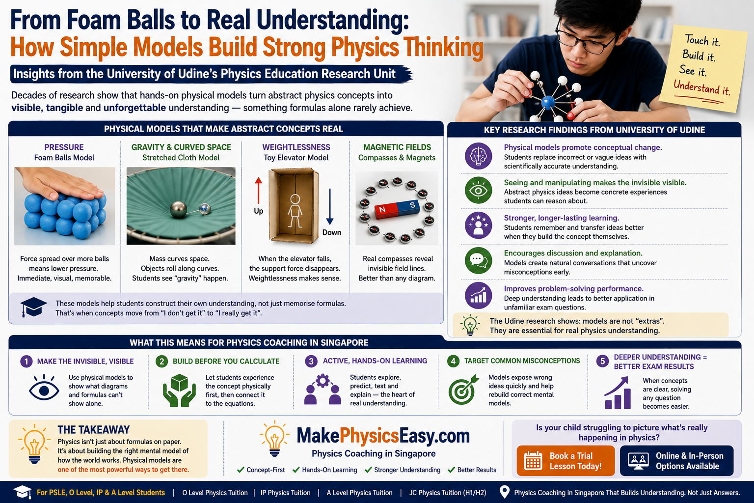 Why Foam Balls and Bedsheets Teach Physics Better Than Textbooks And What It Means for Physics Coaching in Singapore