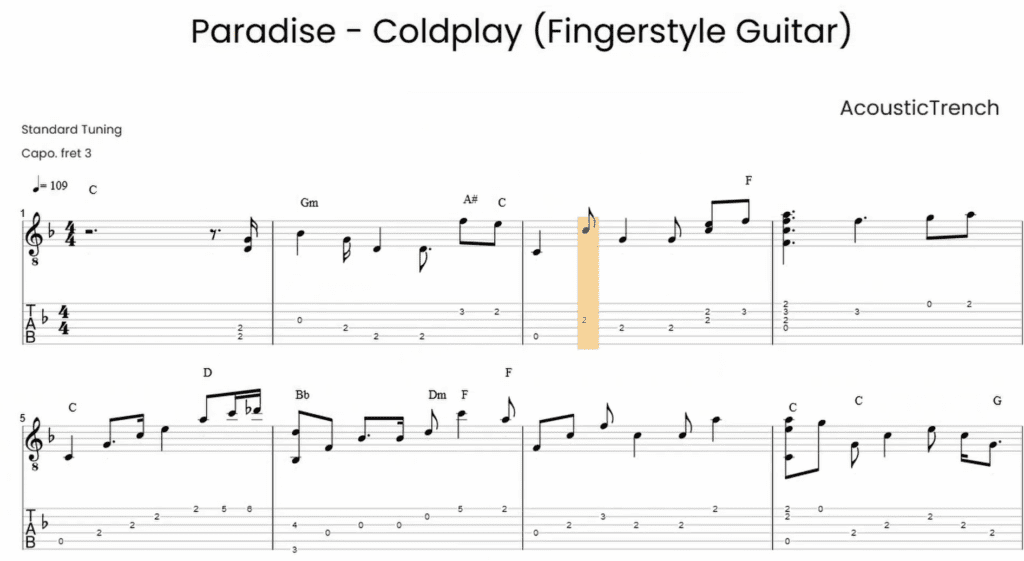 Professional guitar tabs + standard notation transcription example (common request on Fiverr and specialized sites).