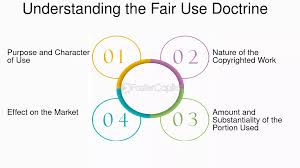 Fair Use Doctrine four factors infographic