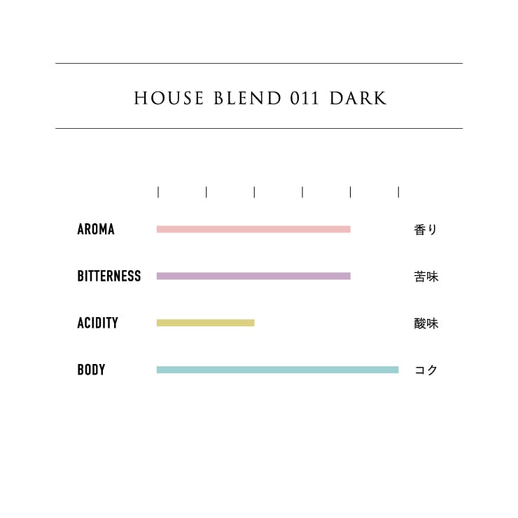 Organic House Blend 011 Dark