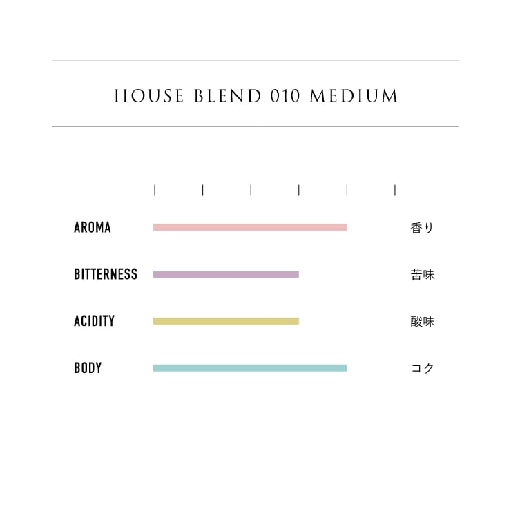 Organic House Blend 010 Medium