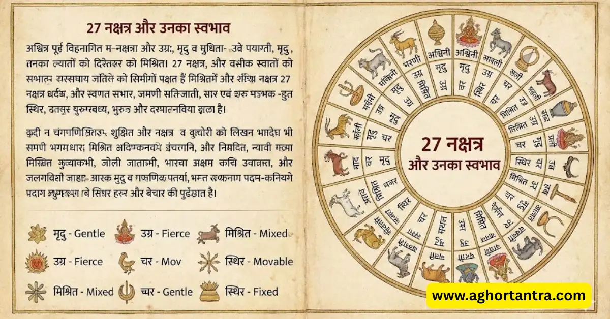 27 Nakshatra aur unka Swabhav