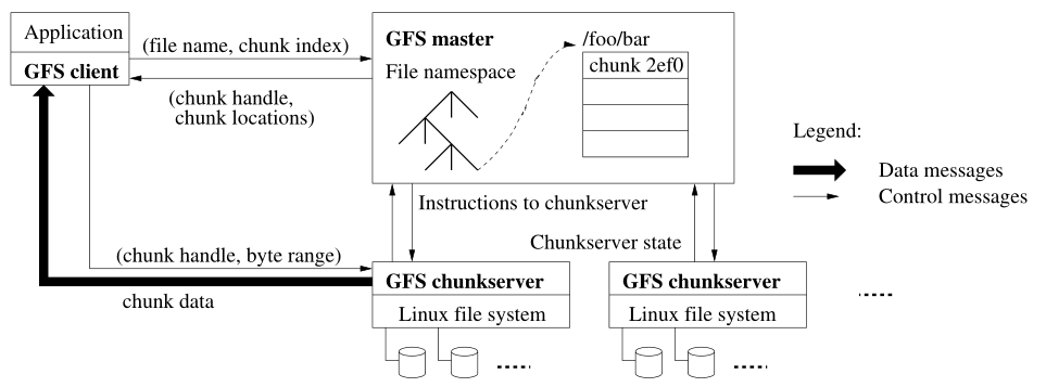 gfs-1