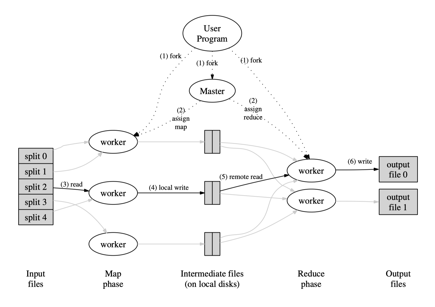 mapreduce-1