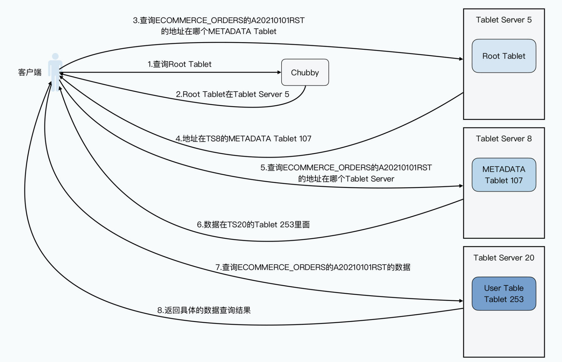 bigtable-6