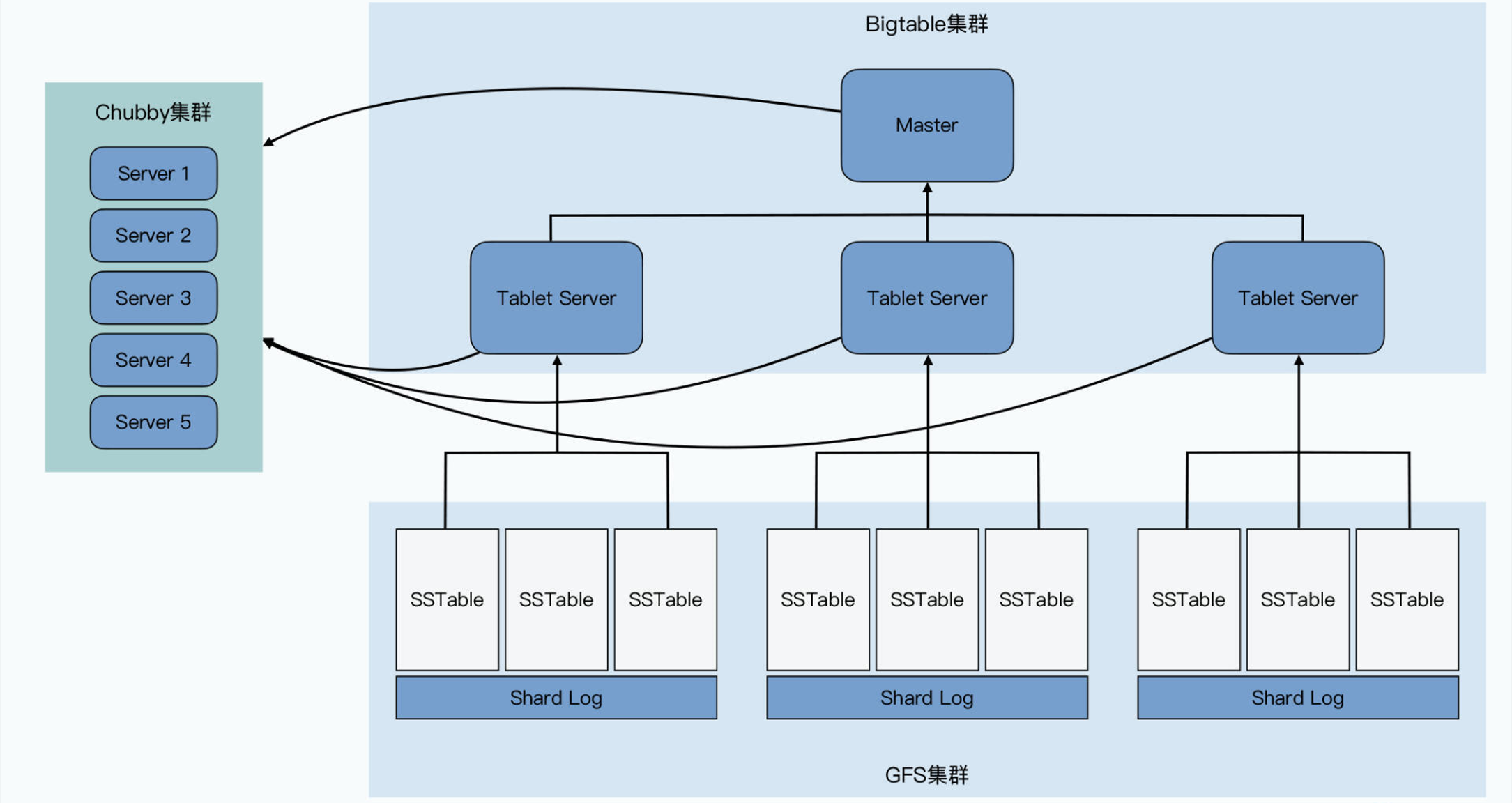 bigtable-8