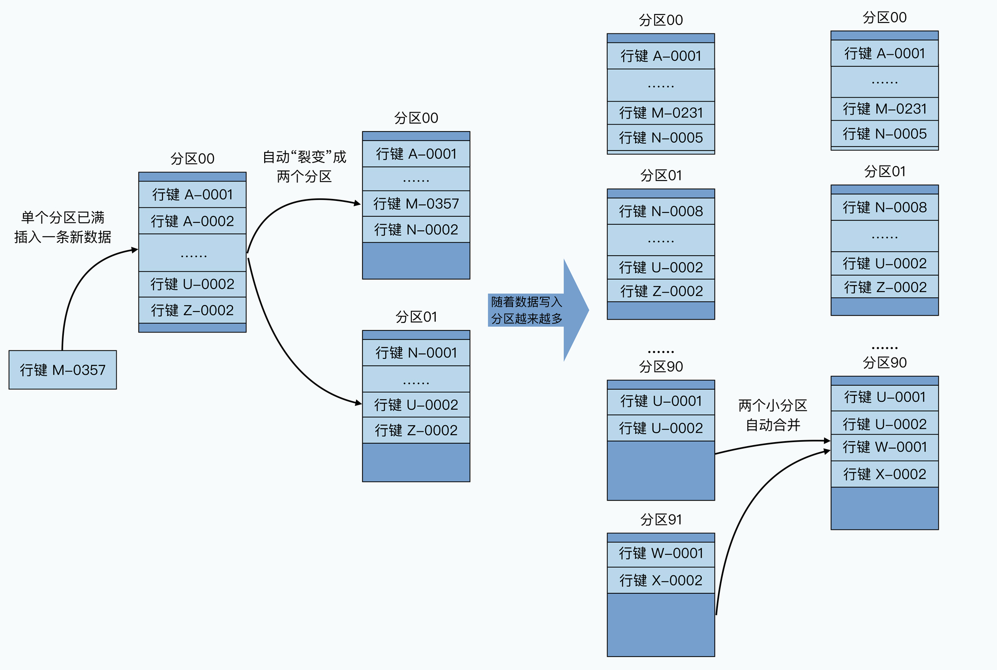 bigtable-4