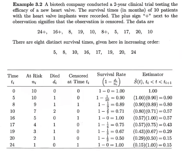 survival-analysis-example-1