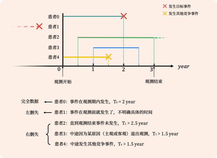 survival-analysis-1