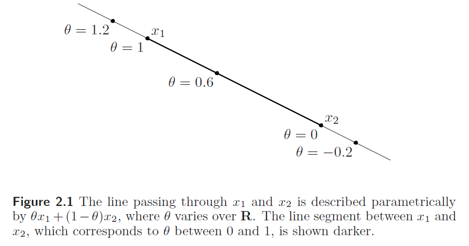 convex-1