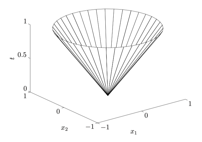 convex-6