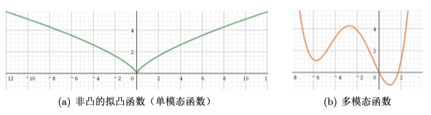 convex-7