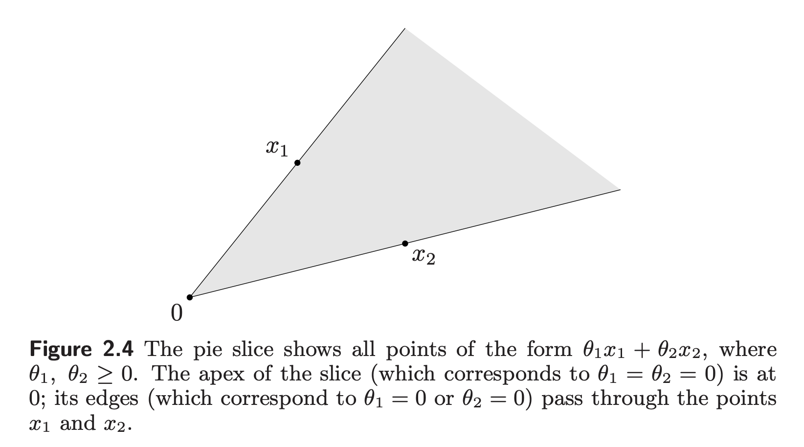 convex-cone-1