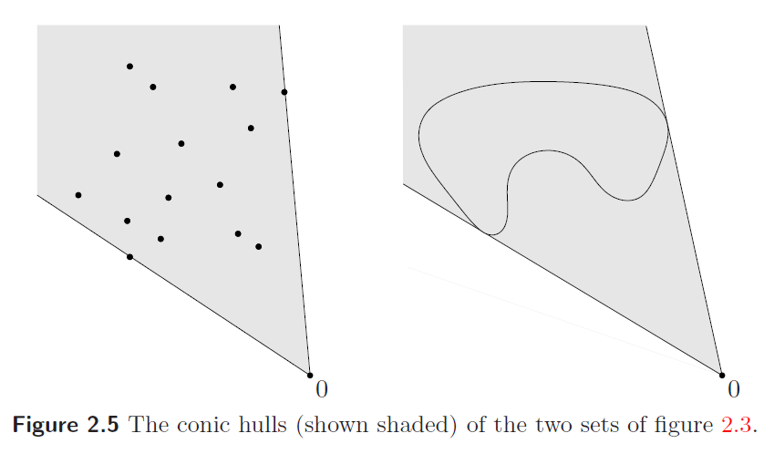 convex-cone-2