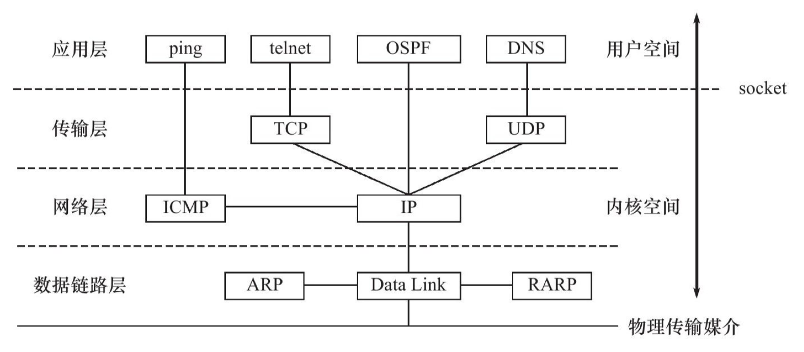 tcp-ip-1