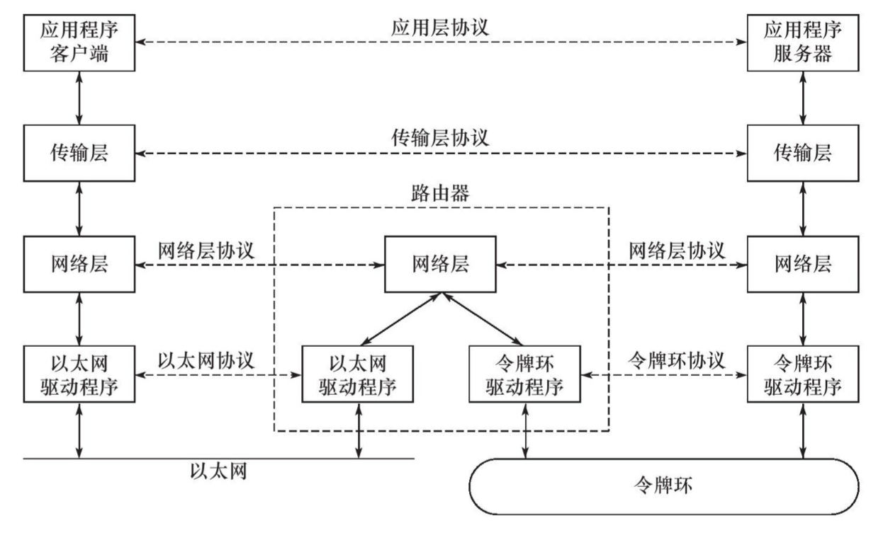 tcp-ip-2