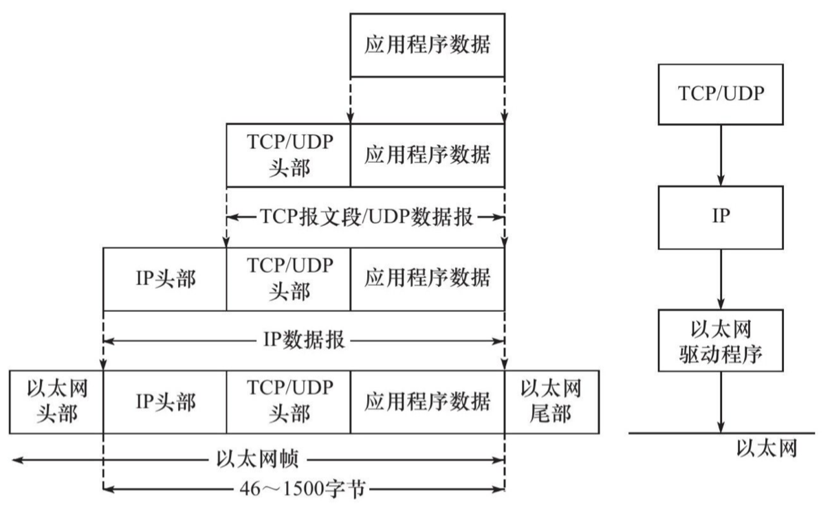 tcp-ip-2