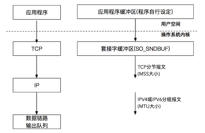 TCP-IP-9