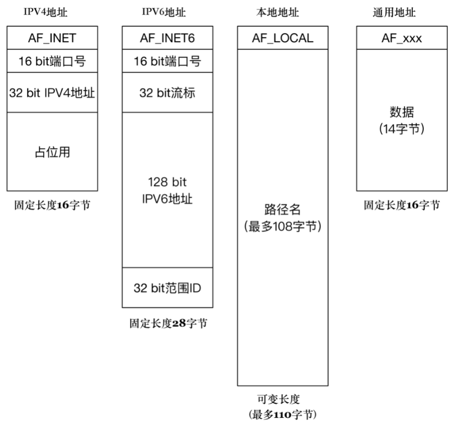 socket-2