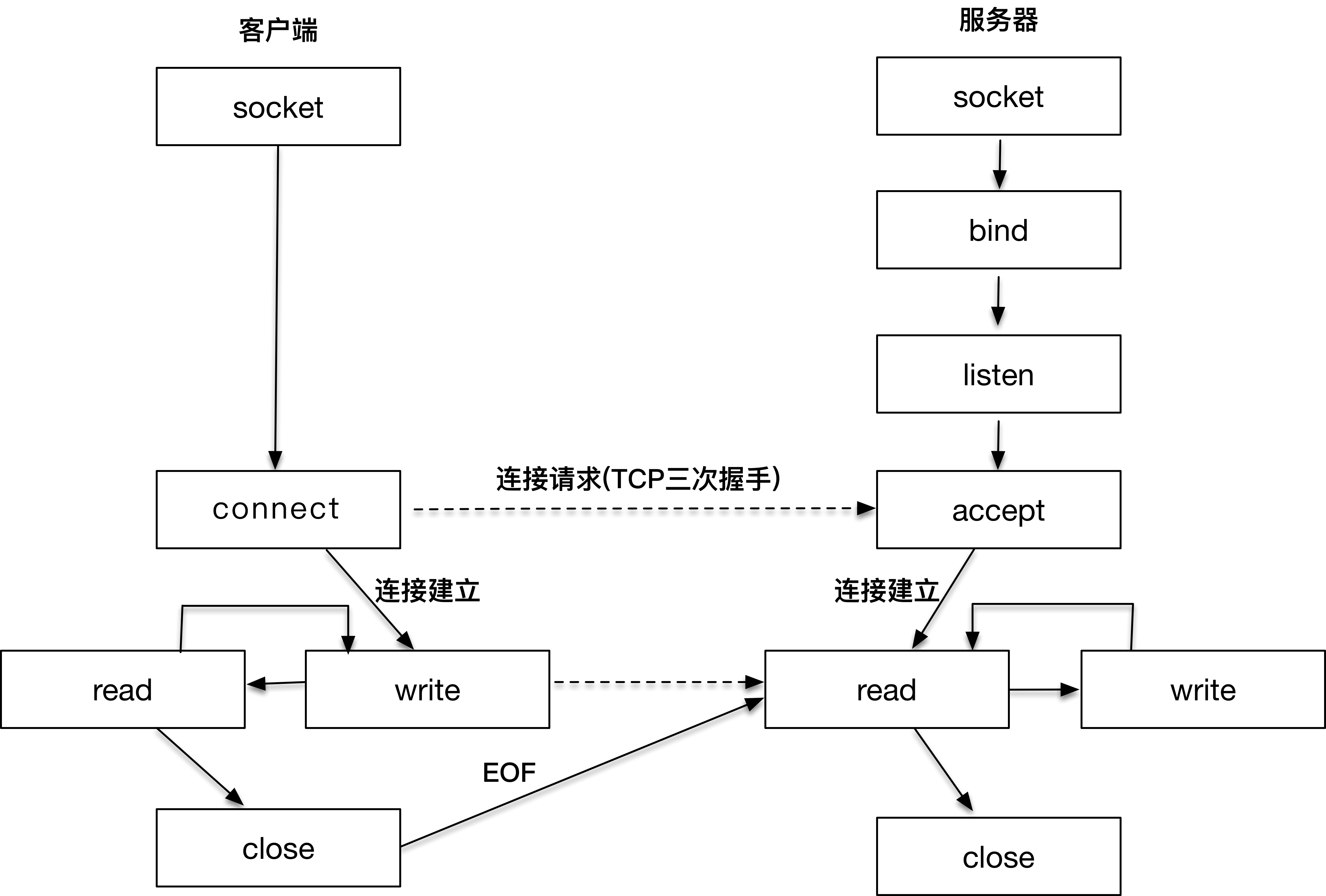 socket-1