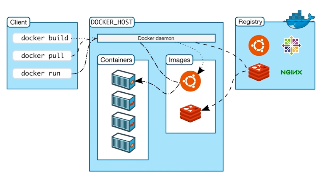 docker-3