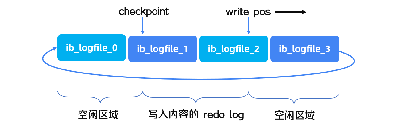 mysql02