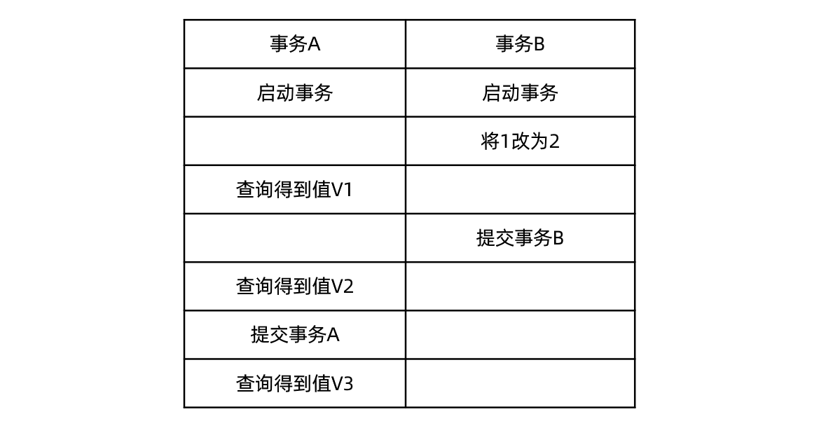 mysql-tran-1