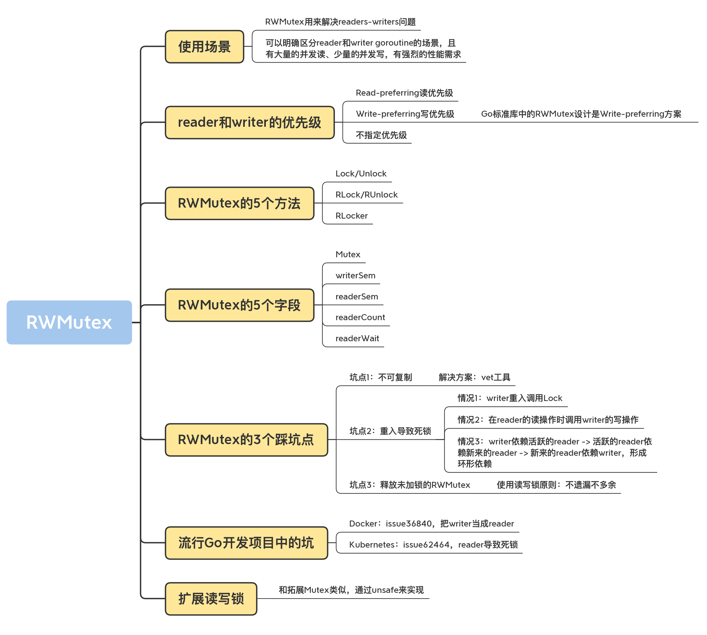 RWMutex-1